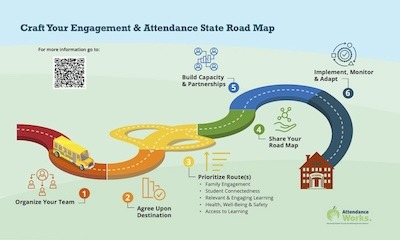 6-Step-Roadmap