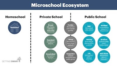 Microschool-Ecosystem