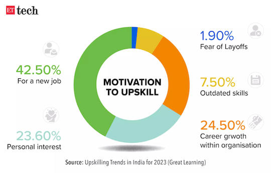 motivation-to-upskill copy