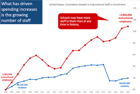 school-funding-enrollment-chart